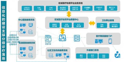 向日葵技術(shù)支持坐席 以遠(yuǎn)程醫(yī)療LIS系統(tǒng)加速健康中國(guó)2030落地