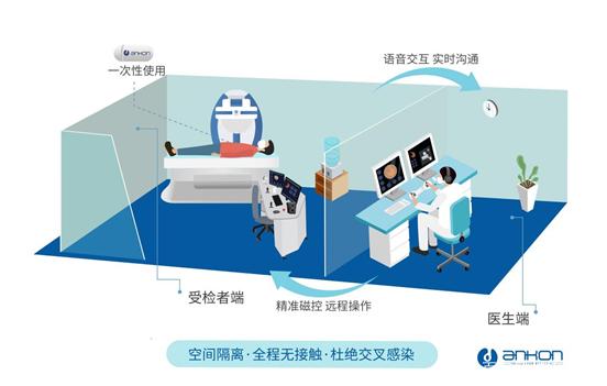 無(wú)接觸式安翰磁控膠囊胃鏡檢查落地浙江省人民醫(yī)院，探索商業(yè)綜合體管理服務(wù)新模式