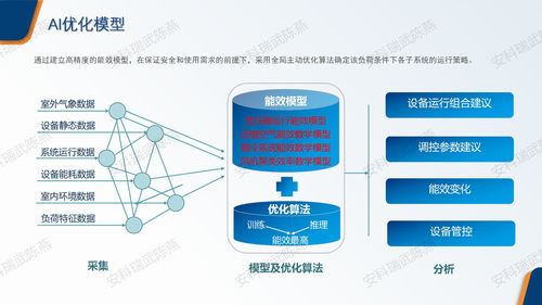安科瑞EMS2.0 引領紡織工廠能效革命，破解高耗能困局，合理規劃每一度電