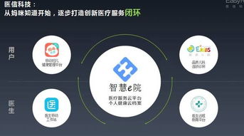 醫信媽咪知道梁亮 從母嬰切入醫療，以重度垂直深耕行業